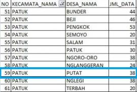 PMT LANSIA, PUTAT LAKUKAN VERIFIKASI